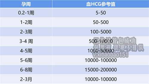 【大连代怀具体费用】，杭州试管哪个医院成功率高（杭州哪里做试管成功率最